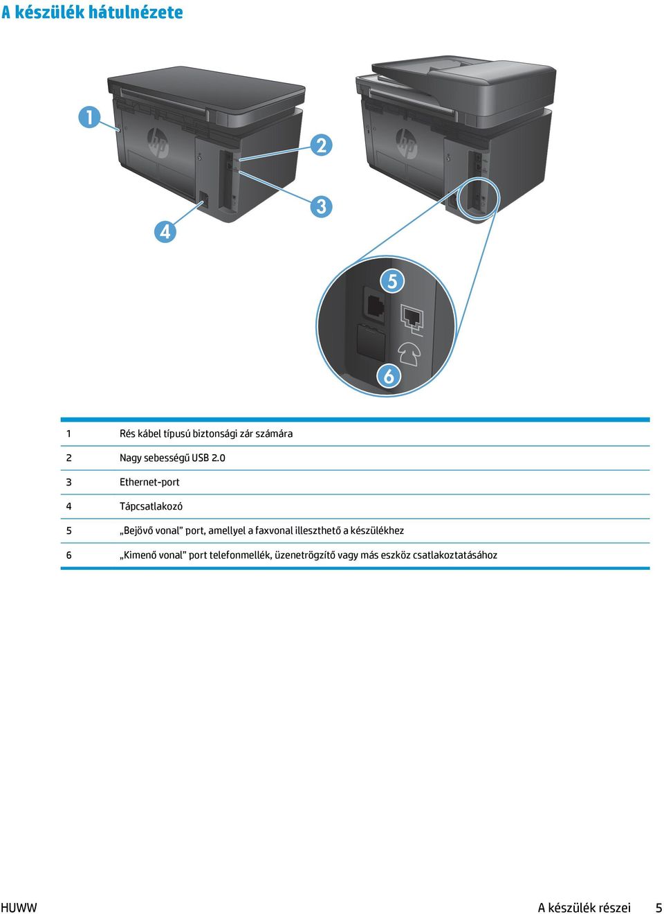 0 3 Ethernet-port 4 Tápcsatlakozó 5 Bejövő vonal port, amellyel a faxvonal