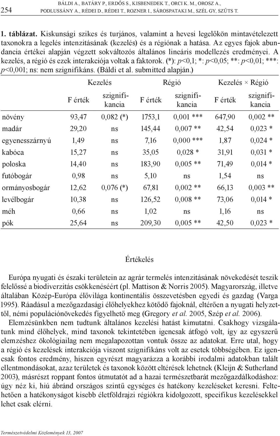 Fontos lenne kiterjeszteni a legeltetés hatásának vizsgálatát szélesebb intenzitási skálára, illetve birkalegelőkre.