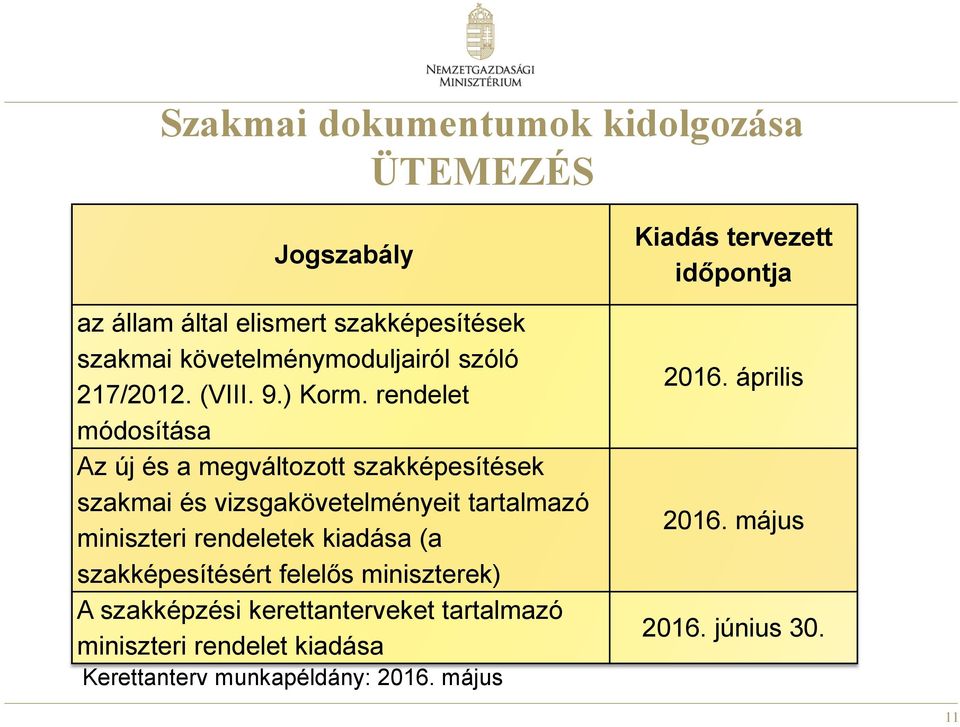 rendelet módosítása Az új és a megváltozott szakképesítések szakmai és vizsgakövetelményeit tartalmazó miniszteri rendeletek