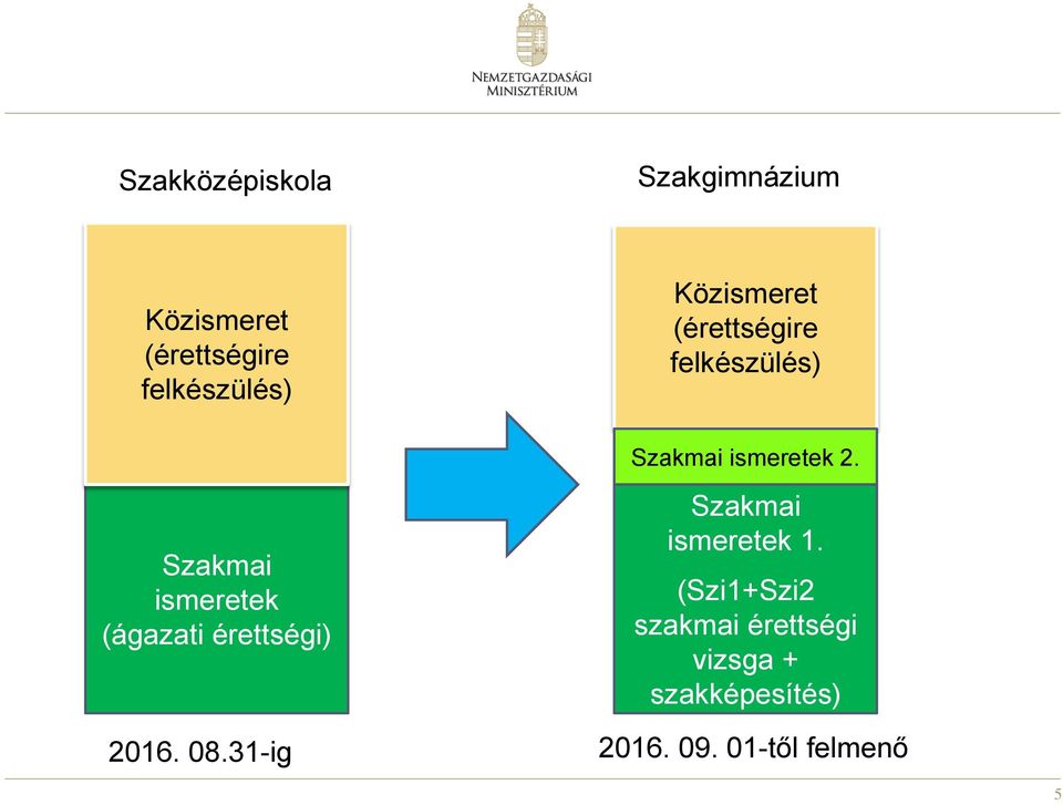 Szakmai ismeretek (ágazati érettségi) Szakmai ismeretek 1.