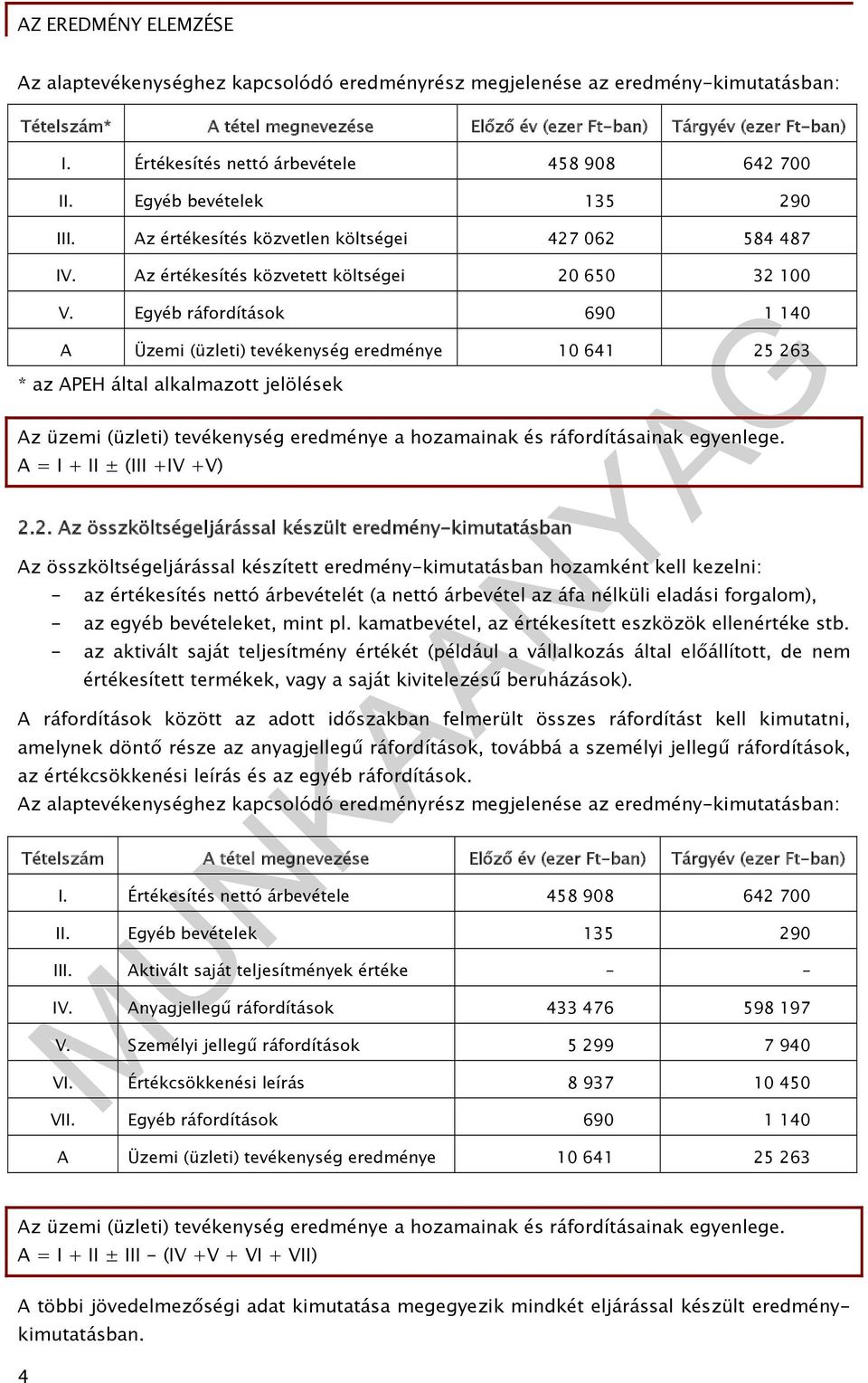 Egyéb ráfordítások 690 1 140 A Üzemi (üzleti) tevékenység eredménye 10 641 25 263 * az APEH által alkalmazott jelölések Az üzemi (üzleti) tevékenység eredménye a hozamainak és ráfordításainak