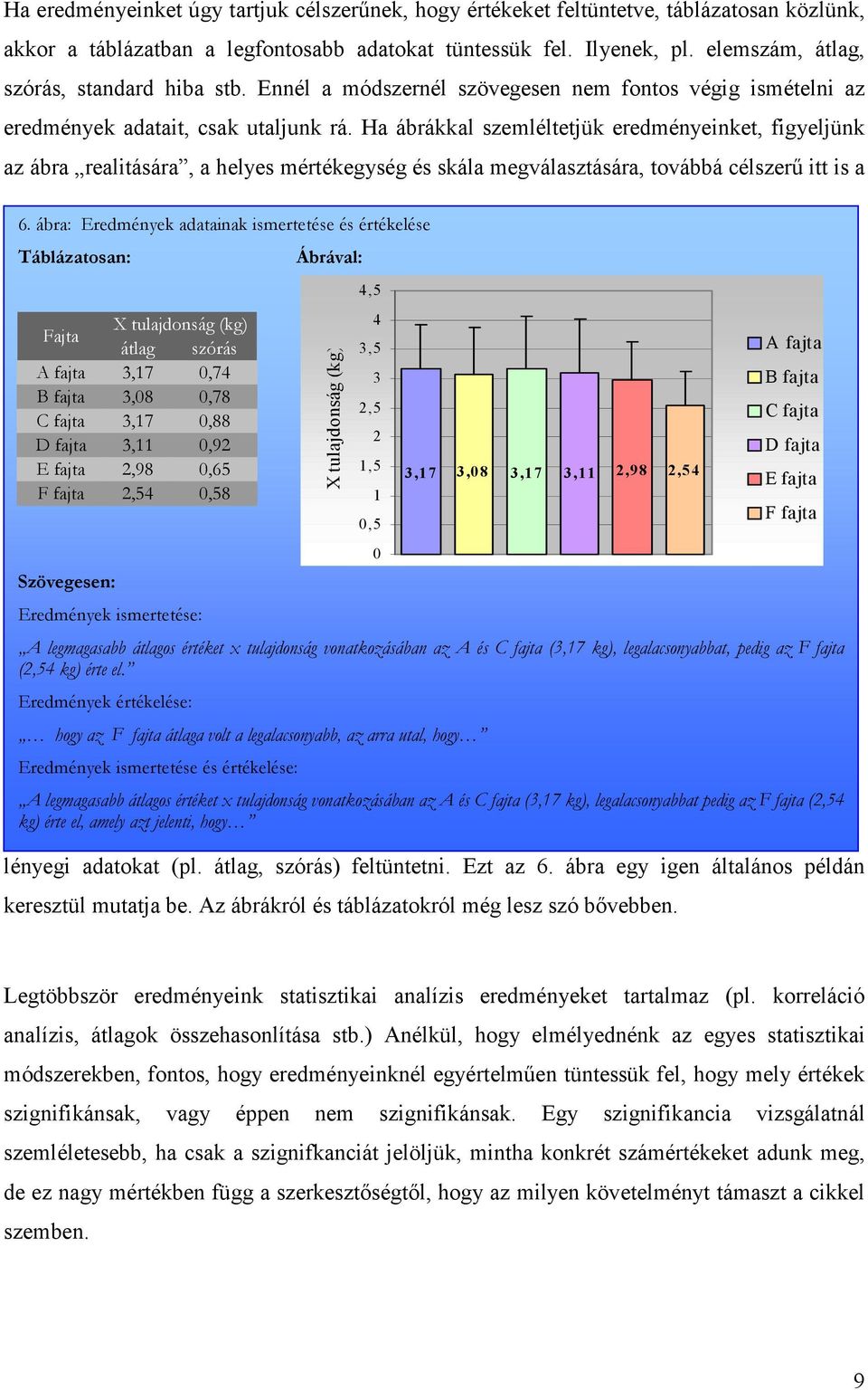 Ha ábrákkal szemléltetjük eredményeinket, figyeljünk az ábra realitására, a helyes mértékegység és skála megválasztására, továbbá célszerű itt is a 6.