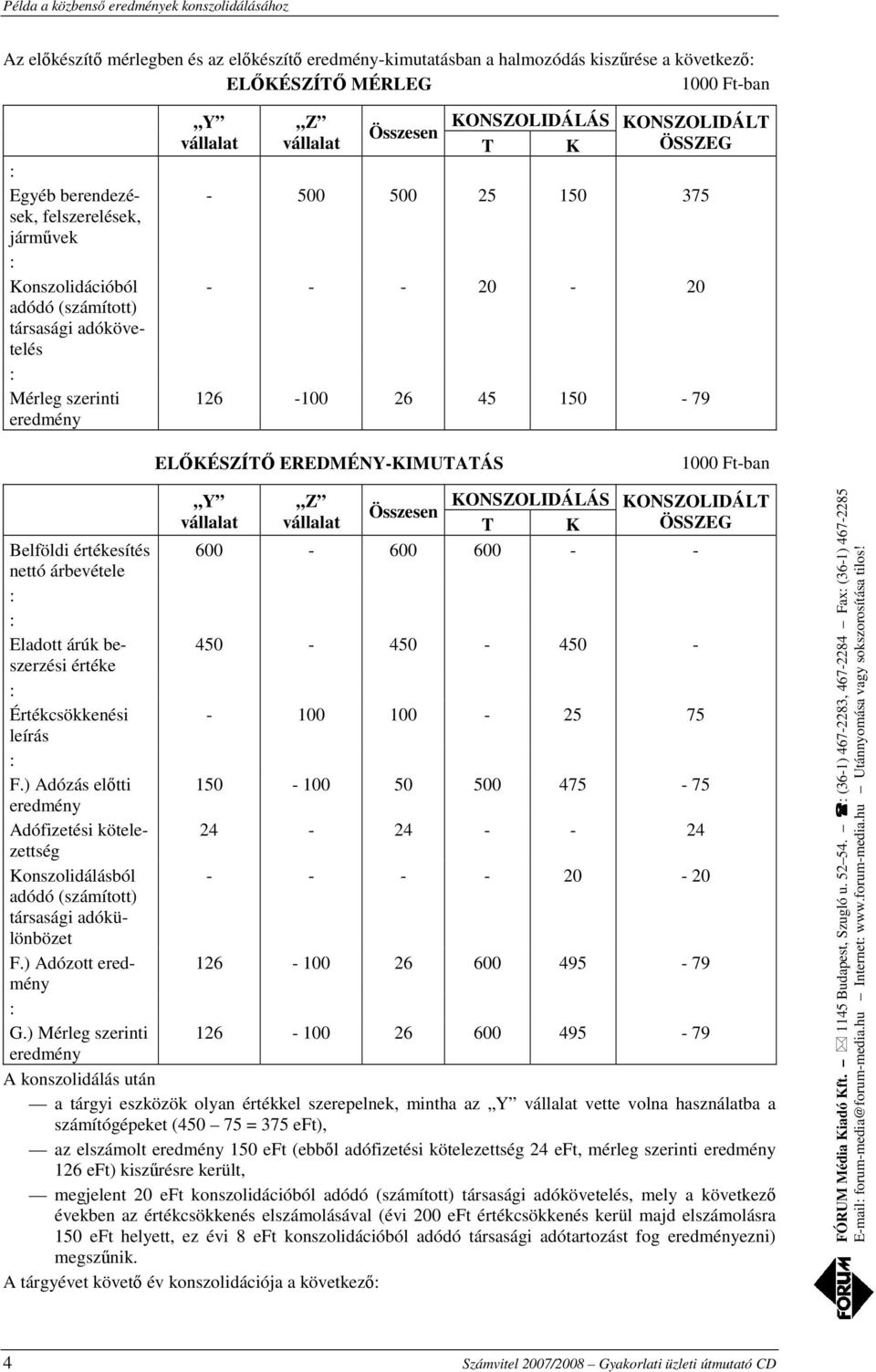 ) Mérleg szerinti 600-600 600 - - 450-450 - 450 - - 100 100-25 75 150-100 50 500 475-75 24-24 - - 24 - - - - 20-20 126-100 26 600 495-79 126-100 26 600 495-79 A konszolidálás után a tárgyi eszközök