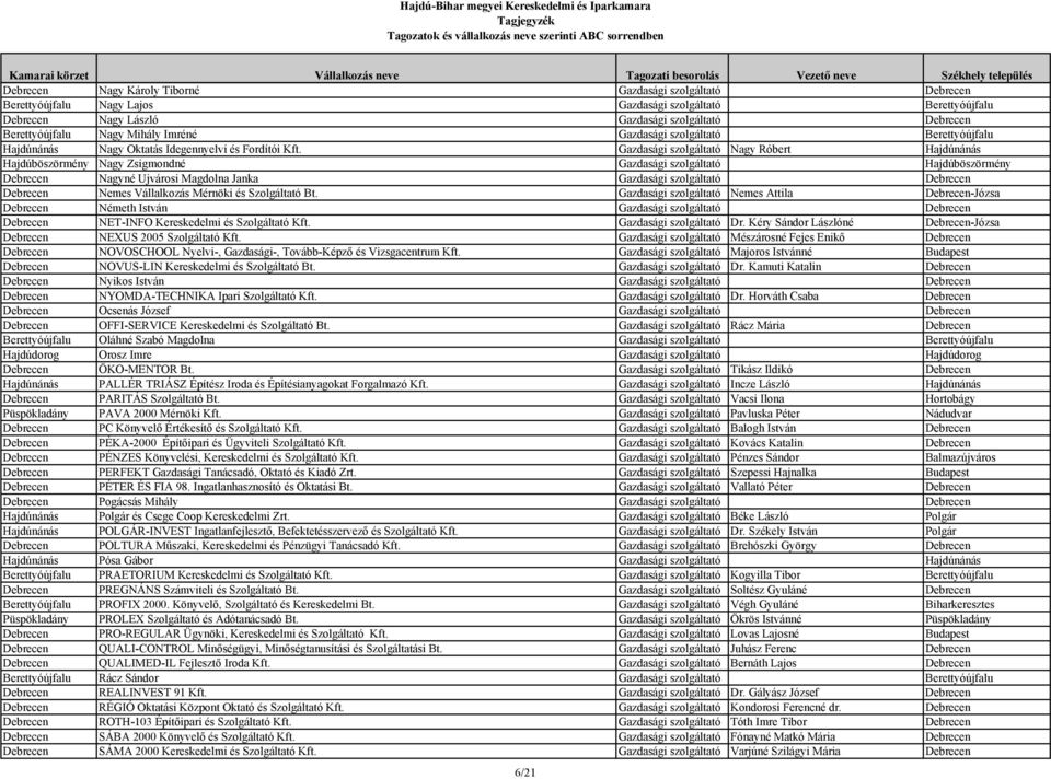 Gazdasági szolgáltató Nagy Róbert Hajdúnánás Hajdúböszörmény Nagy Zsigmondné Gazdasági szolgáltató Hajdúböszörmény Debrecen Nagyné Ujvárosi Magdolna Janka Gazdasági szolgáltató Debrecen Debrecen