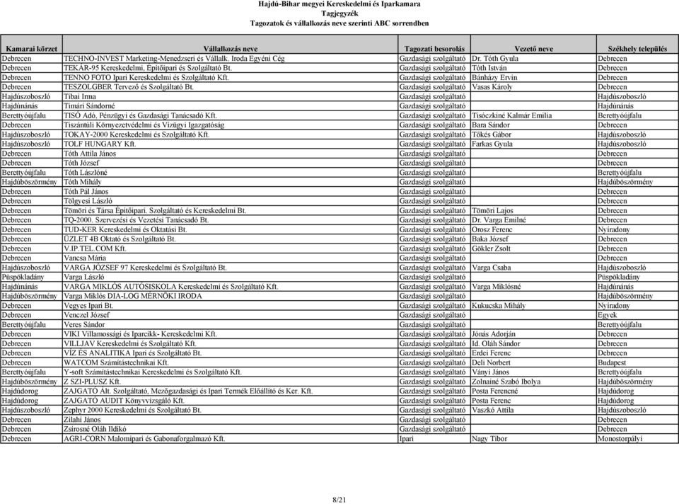 Gazdasági szolgáltató Vasas Károly Debrecen Hajdúszoboszló Tibai Irma Gazdasági szolgáltató Hajdúszoboszló Hajdúnánás Timári Sándorné Gazdasági szolgáltató Hajdúnánás Berettyóújfalu TISÓ Adó,