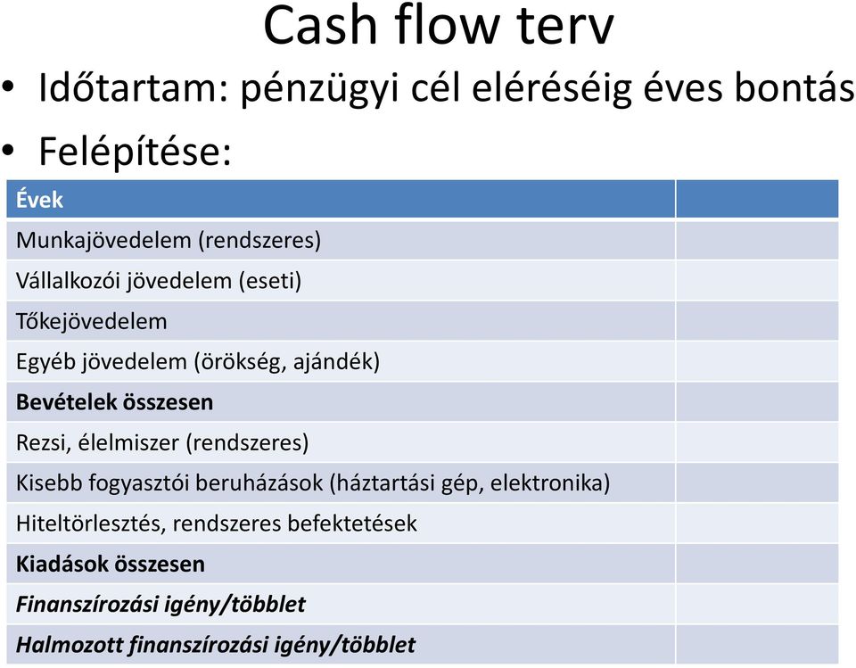 élelmiszer (rendszeres) Kisebb fogyasztói beruházások (háztartási gép, elektronika) Hiteltörlesztés,