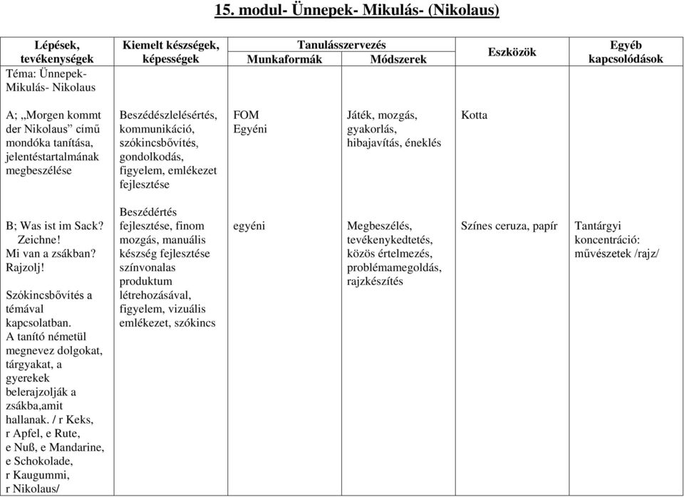 mozgás, gyakorlás, hibajavítás, éneklés Kotta B; Was ist im Sack? Zeichne! Mi van a zsákban? Rajzolj! Szókincsbővítés a témával kapcsolatban.