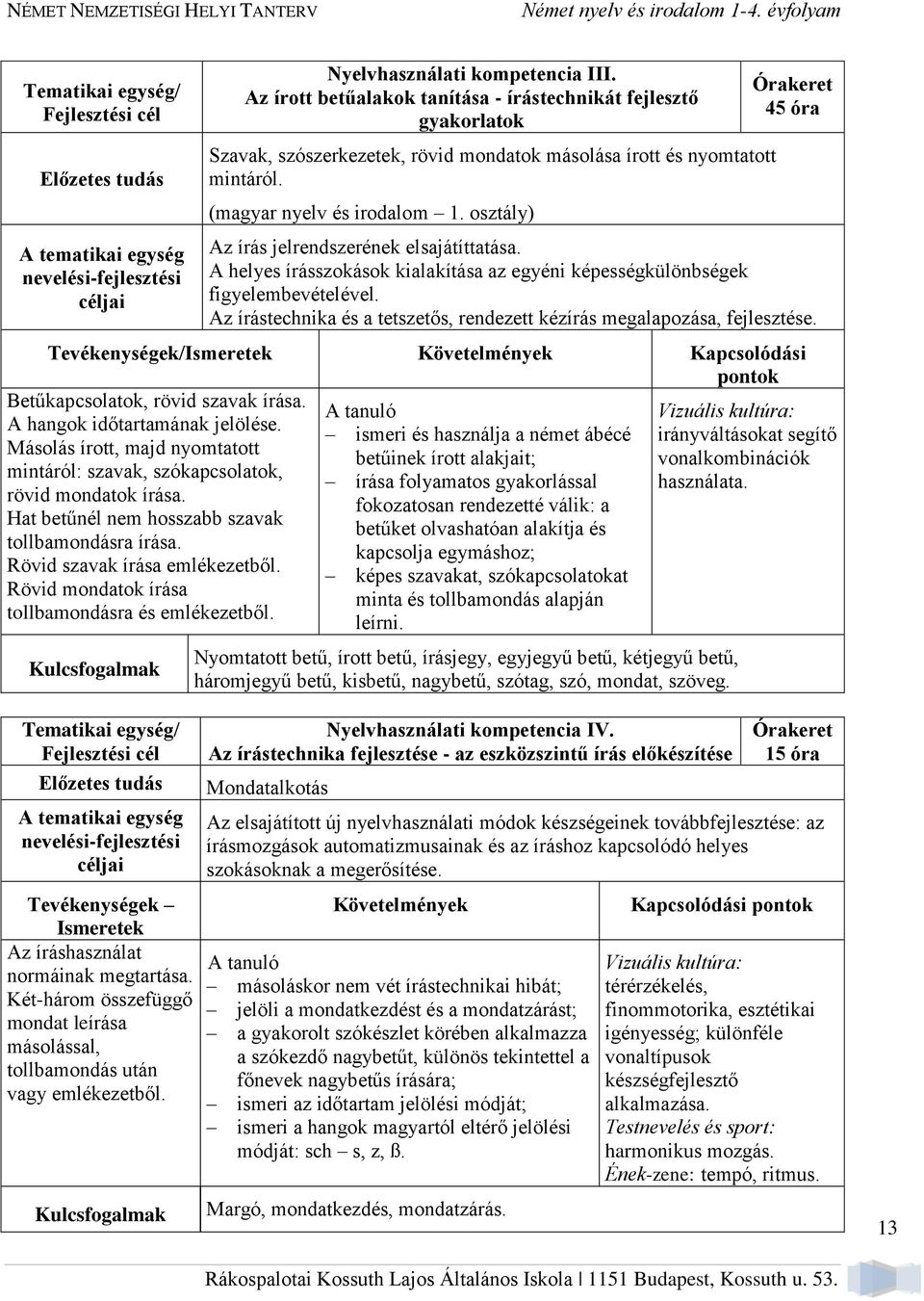 osztály) 45 óra Az írás jelrendszerének elsajátíttatása. A helyes írásszokások kialakítása az egyéni képességkülönbségek figyelembevételével.