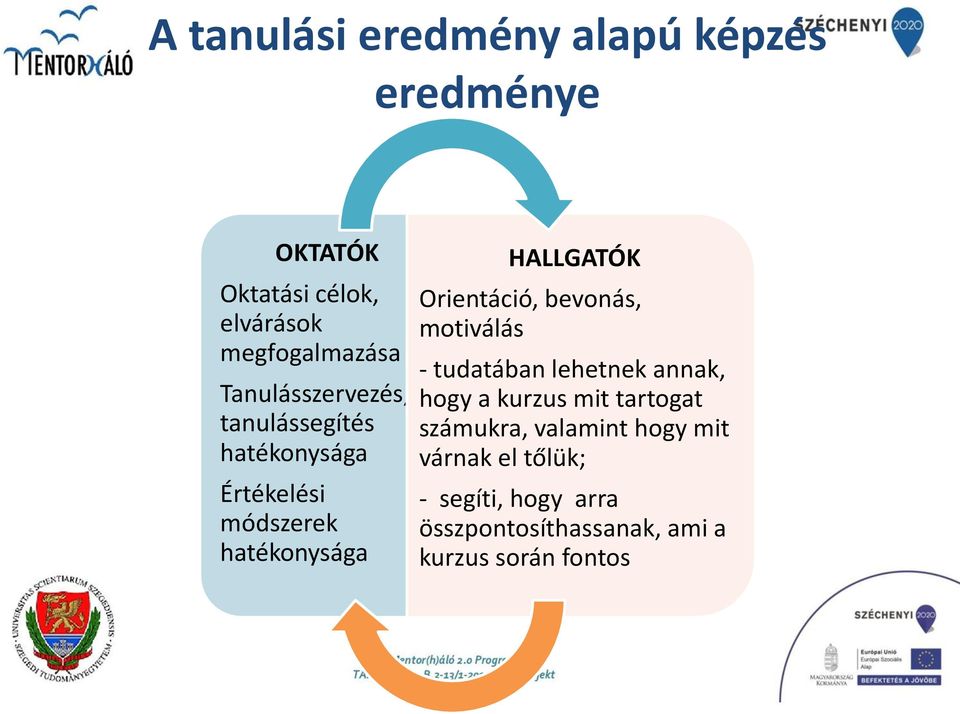 Orientáció, bevonás, motiválás - tudatában lehetnek annak, hogy a kurzus mit tartogat