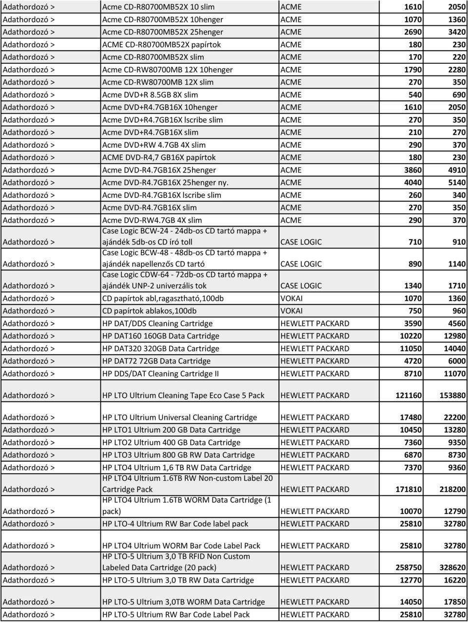 350 Adathordozó > Acme DVD+R 8.5GB 8X slim ACME 540 690 Adathordozó > Acme DVD+R4.7GB16X 10henger ACME 1610 2050 Adathordozó > Acme DVD+R4.7GB16X lscribe slim ACME 270 350 Adathordozó > Acme DVD+R4.