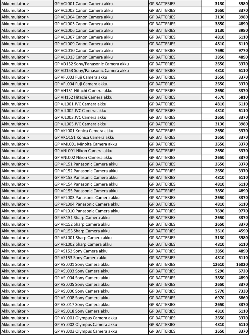 Akkumulátor > GP VCL009 Canon Camera akku GP BATTERIES 4810 6110 Akkumulátor > GP VCL010 Canon Camera akku GP BATTERIES 7690 9770 Akkumulátor > GP VCL013 Canon Camera akku GP BATTERIES 3850 4890