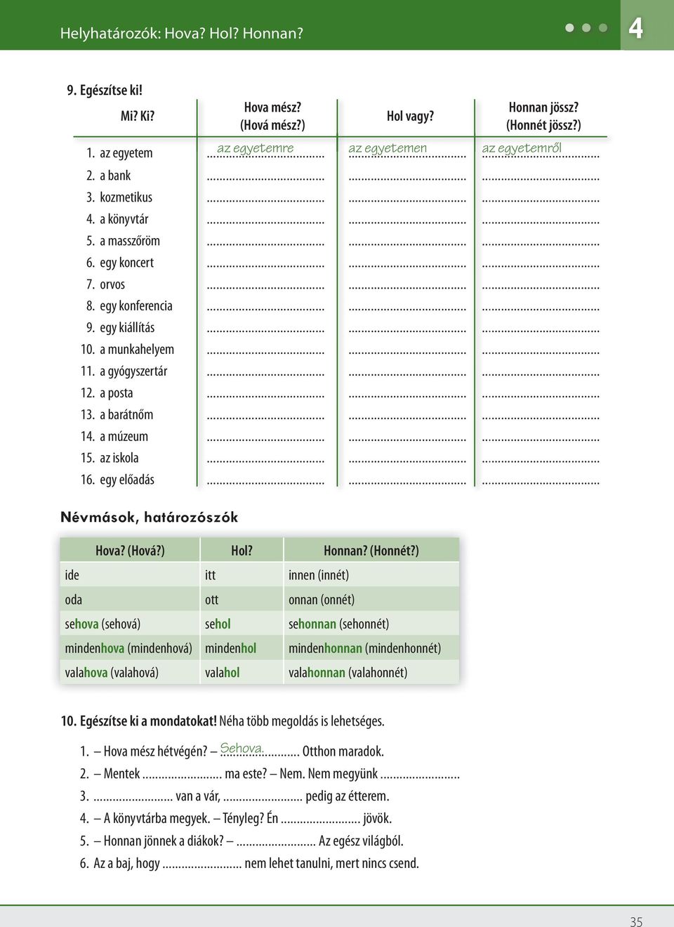 a gyógyszertár......... 12. a posta......... 13. a barátnőm......... 14. a múzeum......... 15. az iskola......... 16. egy előadás......... Névmások, határozószók Hova? (Hová?) Hol? Honnan? (Honnét?