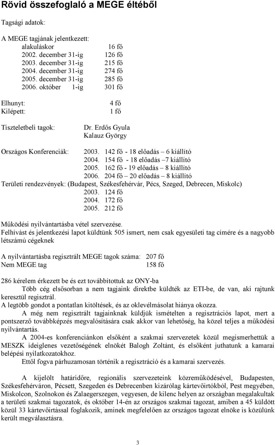 154 fő - 18 előadás 7 kiállító 2005. 162 fő - 19 előadás 8 kiállító 2006. 204 fő 20 előadás 8 kiállító Területi rendezvények: (Budapest, Székesfehérvár, Pécs, Szeged, Debrecen, Miskolc) 2003.