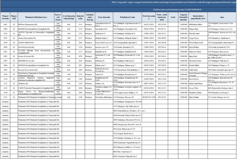 HR Rent Management Kft. 1069 01 SOLIDUS Kereskedelmi és 1074 01 AUXYS Ügyviteli és Informatikai Szolgáltató Kft. 1075 01 Alerant Informatikai Zrt. 1076 01 ASTON GROUP Kft.
