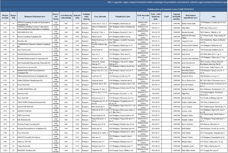 4025 Debrecen, Simonffy u I/112. jogi személy 8400 Ajka, Szabadság tér 8.  jogi személy Győr, Bartók Béla út 7. fsz.1. - PDF Free Download