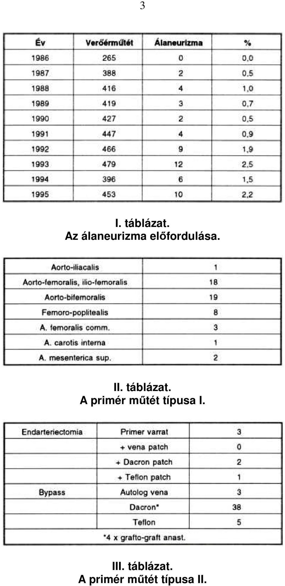 II. táblázat.