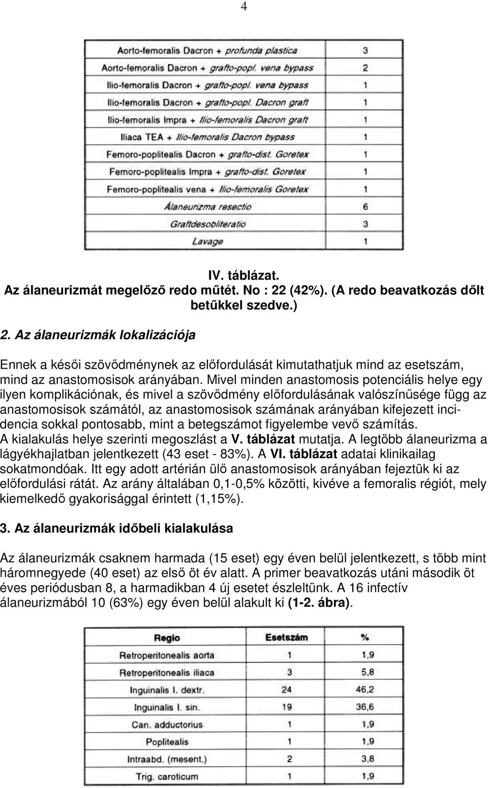 Mivel minden anastomosis potenciális helye egy ilyen komplikációnak, és mivel a szövıdmény elıfordulásának valószínősége függ az anastomosisok számától, az anastomosisok számának arányában kifejezett