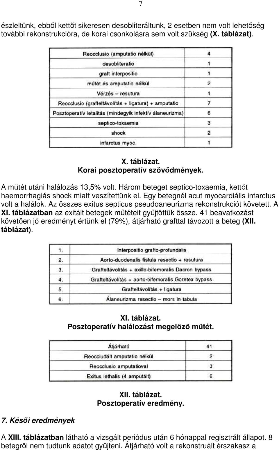 Az összes exitus septicus pseudoaneurizma rekonstrukciót követett. A XI. táblázatban az exitált betegek mőtéteit győjtöttük össze.