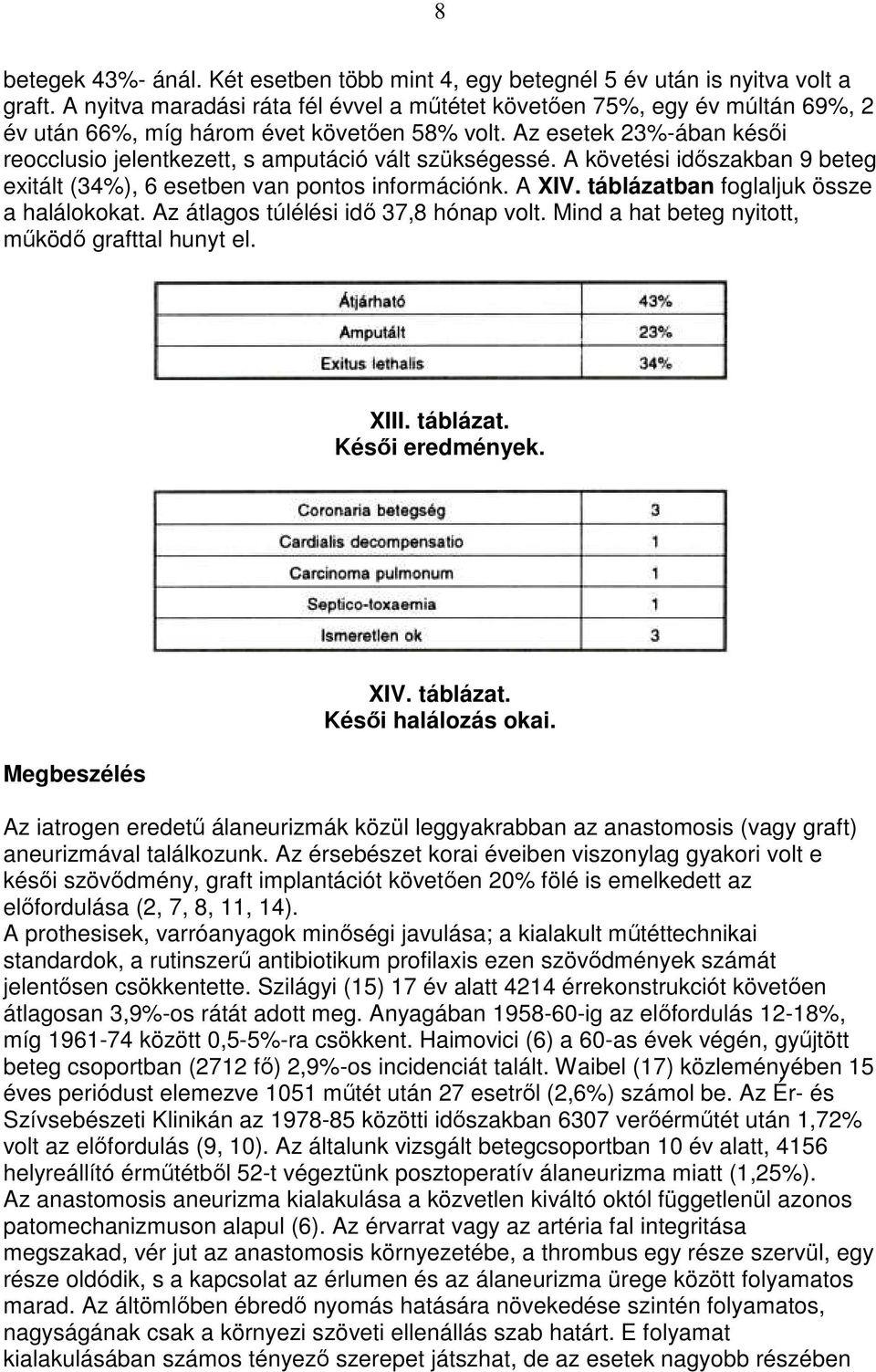 Az esetek 23%-ában késıi reocclusio jelentkezett, s amputáció vált szükségessé. A követési idıszakban 9 beteg exitált (34%), 6 esetben van pontos információnk. A XIV.