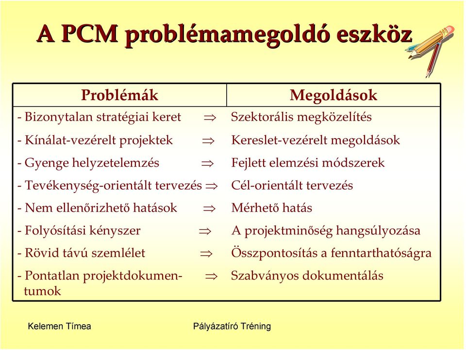 orientált tervezés Cél orientált tervezés Nem ellenőrizhető hatások Mérhető hatás Folyósítási kényszer A