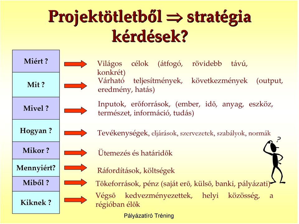 erőforrások, (ember, idő, anyag, eszköz, természet, információ, tudás) Tevékenységek, eljárások, szervezetek, szabályok, normák