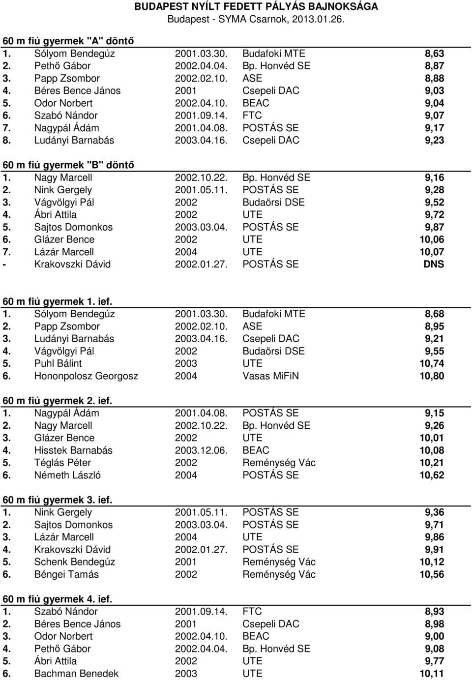 Csepeli DAC 9,23 60 m fiú gyermek "B" döntő 1. Nagy Marcell 2002.10.22. Bp. Honvéd SE 9,16 2. Nink Gergely 2001.05.11. POSTÁS SE 9,28 3. Vágvölgyi Pál 2002 Budaörsi DSE 9,52 4.