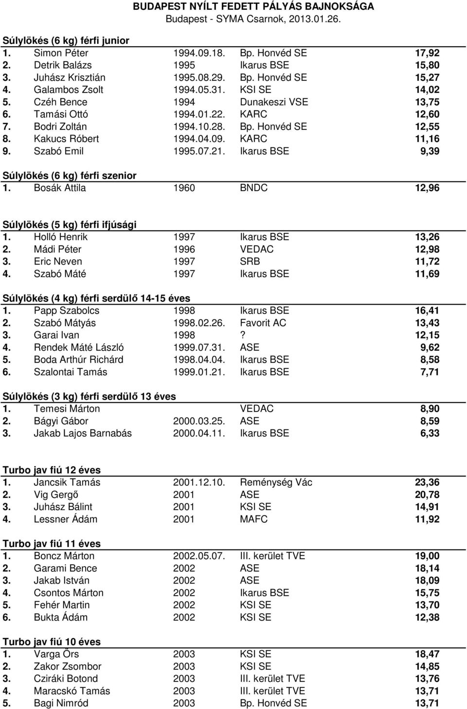 21. Ikarus BSE 9,39 Súlylökés (6 kg) férfi szenior 1. Bosák Attila 1960 BNDC 12,96 Súlylökés (5 kg) férfi ifjúsági 1. Holló Henrik 1997 Ikarus BSE 13,26 2. Mádi Péter 1996 VEDAC 12,98 3.