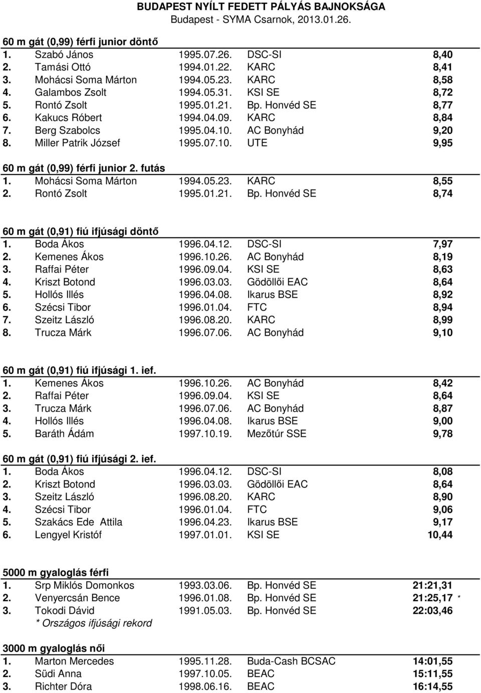 futás 1. Mohácsi Soma Márton 1994.05.23. KARC 8,55 2. Rontó Zsolt 1995.01.21. Bp. Honvéd SE 8,74 60 m gát (0,91) fiú ifjúsági döntő 1. Boda Ákos 1996.04.12. DSC-SI 7,97 2. Kemenes Ákos 1996.10.26.
