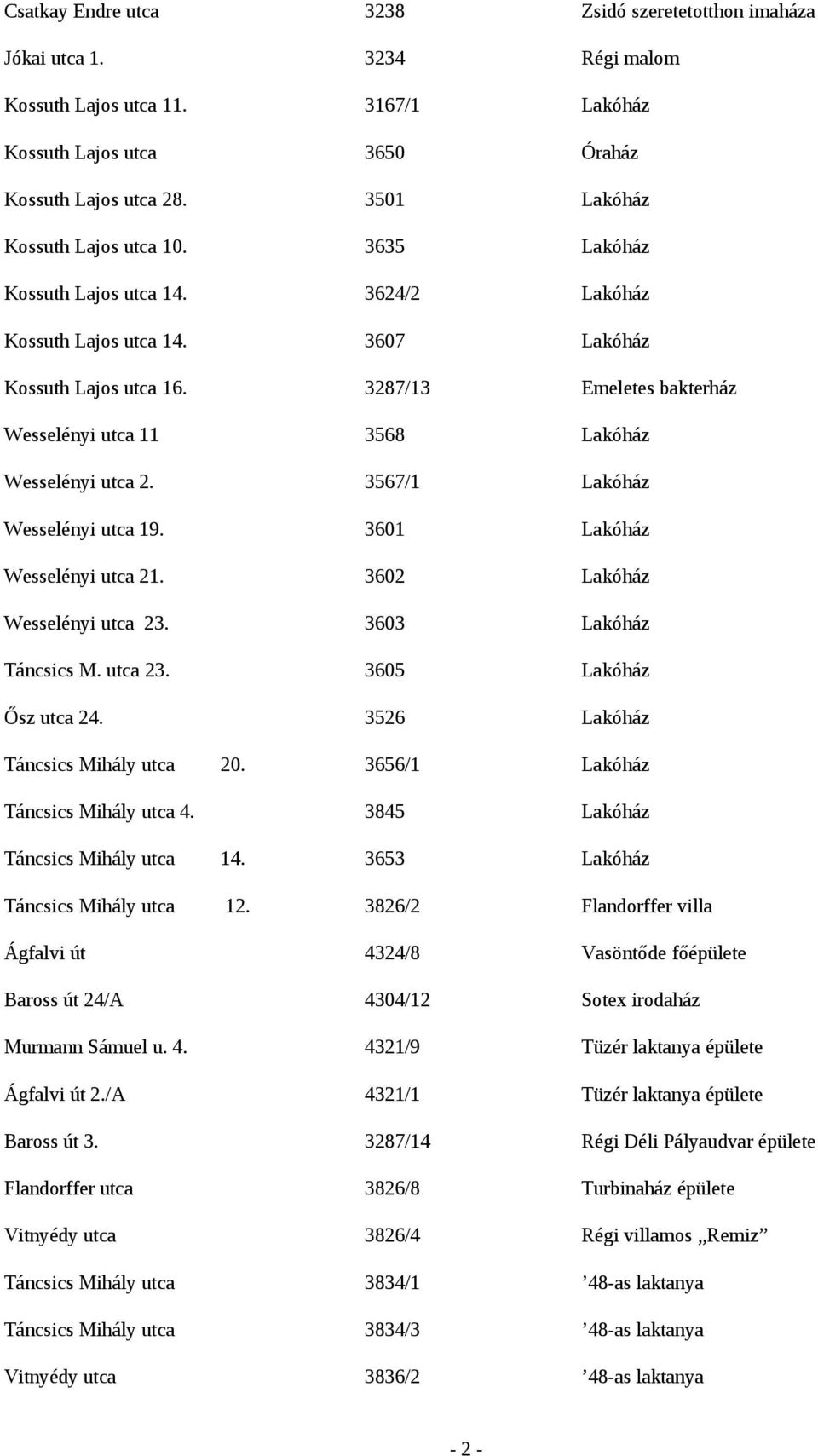 3287/13 Emeletes bakterház Wesselényi utca 11 3568 Lakóház Wesselényi utca 2. 3567/1 Lakóház Wesselényi utca 19. 3601 Lakóház Wesselényi utca 21. 3602 Lakóház Wesselényi utca 23.