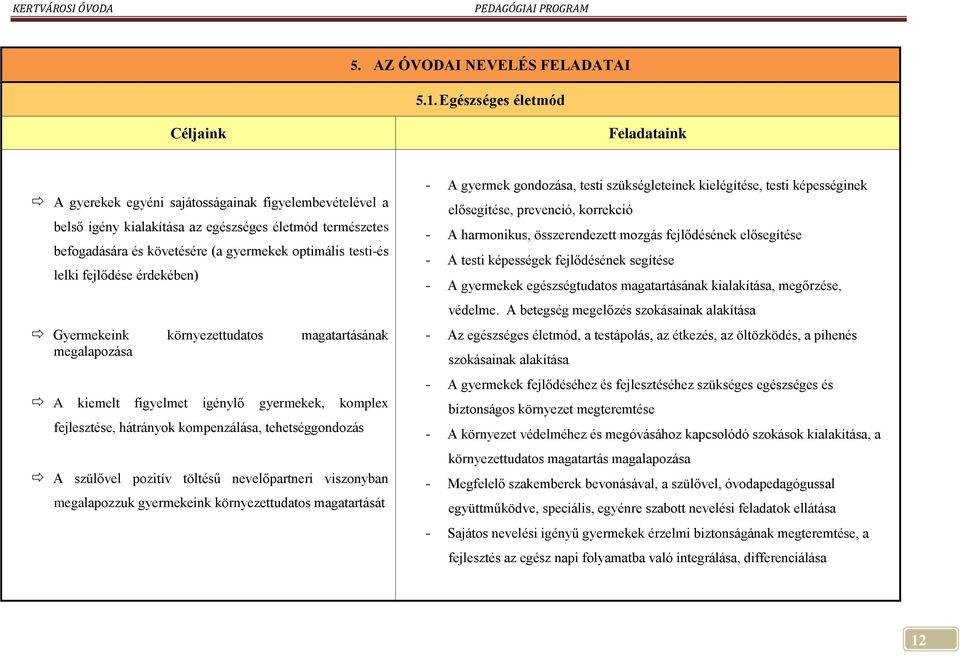 optimális testi-és lelki fejlődése érdekében) Gyermekeink környezettudatos magatartásának megalapozása A kiemelt figyelmet igénylő gyermekek, komplex fejlesztése, hátrányok kompenzálása,