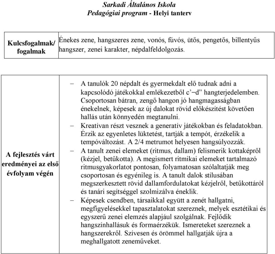 Csoportosan bátran, zengő hangon jó hangmagasságban énekelnek, képesek az új dalokat rövid előkészítést követően hallás után könnyedén megtanulni.