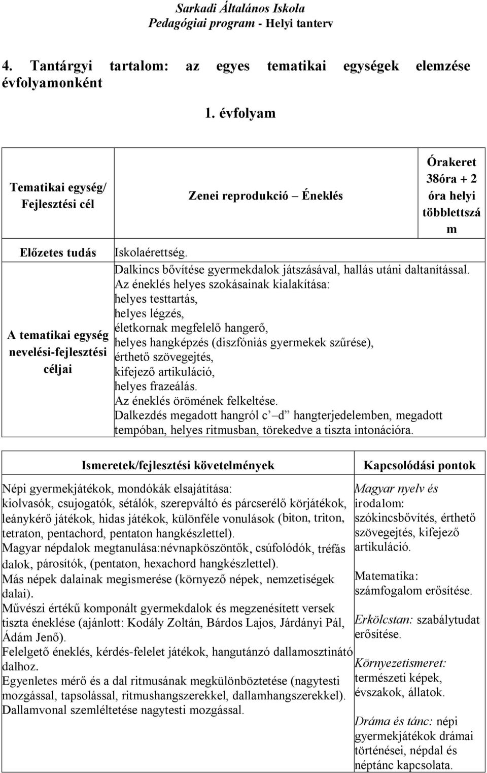 Az éneklés helyes szokásainak kialakítása: helyes testtartás, helyes légzés, életkornak megfelelő hangerő, helyes hangképzés (diszfóniás gyermekek szűrése), érthető szövegejtés, kifejező artikuláció,