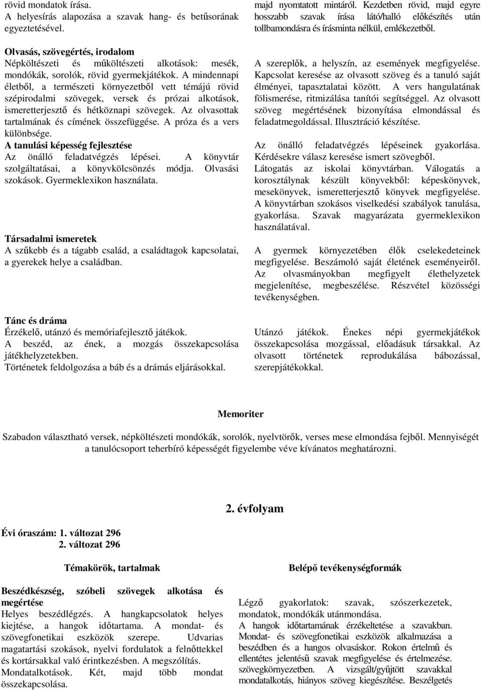 A mindennapi életből, a természeti környezetből vett témájú rövid szépirodalmi szövegek, versek és prózai alkotások, ismeretterjesztő és hétköznapi szövegek.