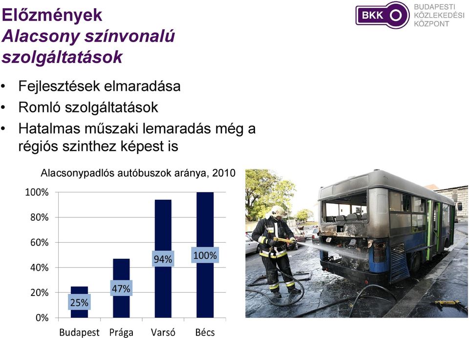 Hatalmas műszaki lemaradás még a régiós