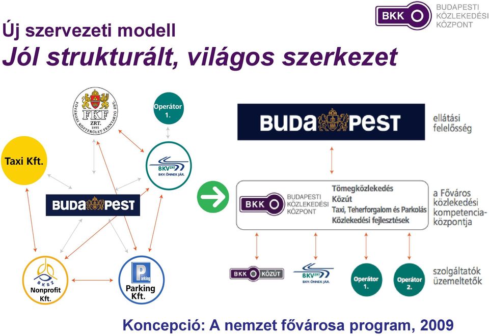 szerkezet Koncepció: A