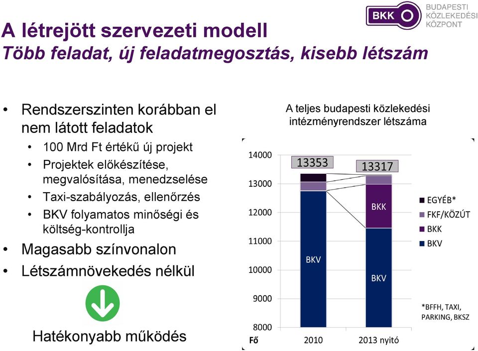 menedzselése Taxi-szabályozás, ellenőrzés BKV folyamatos minőségi és költség-kontrollja Magasabb