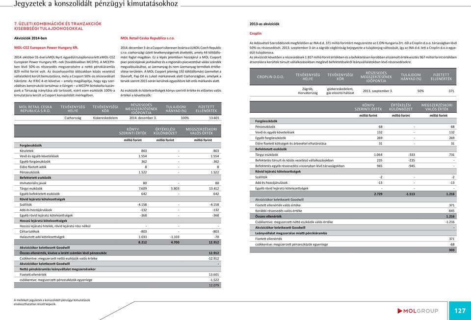 Az összehasonlító időszakban közös vezetésű vállalatként került bemutatásra, mely a Csoport 50%-os részesedését tükrözte.