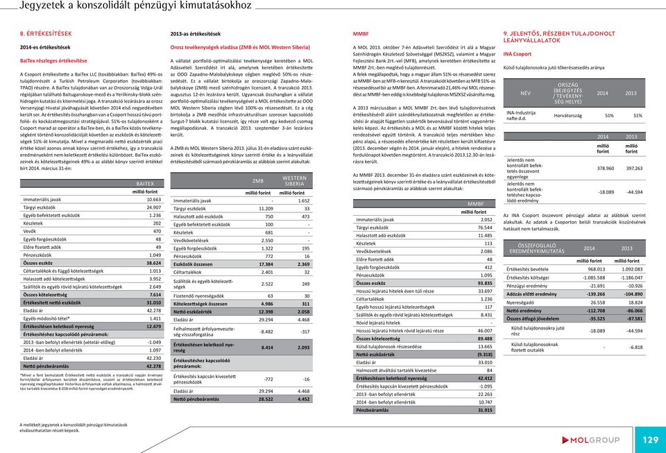 A tranzakció lezárására az orosz Versenyjogi Hivatal jóváhagyását követően 2014 első negyedévében került sor.