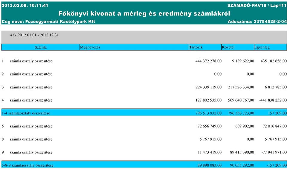 összesítése 796 513 932,00 796 356 723,00 157 209,00 5 72 656 749,00 639 902,00 72 016 847,00 8 5 767 915,00