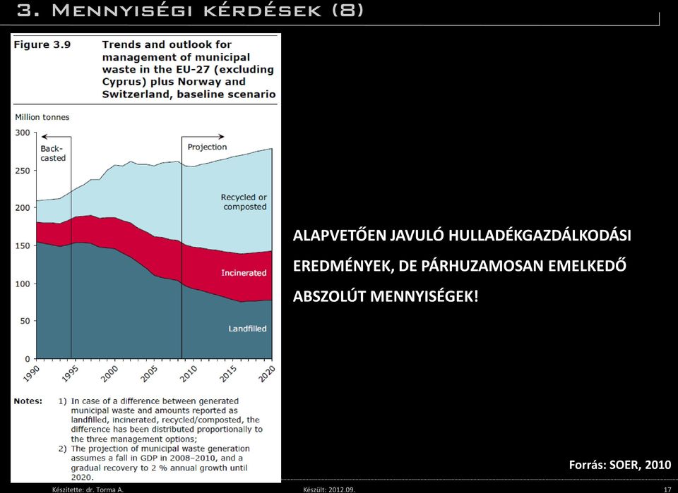 17 ALAPVETŐEN JAVULÓ HULLADÉKGAZDÁLKODÁSI