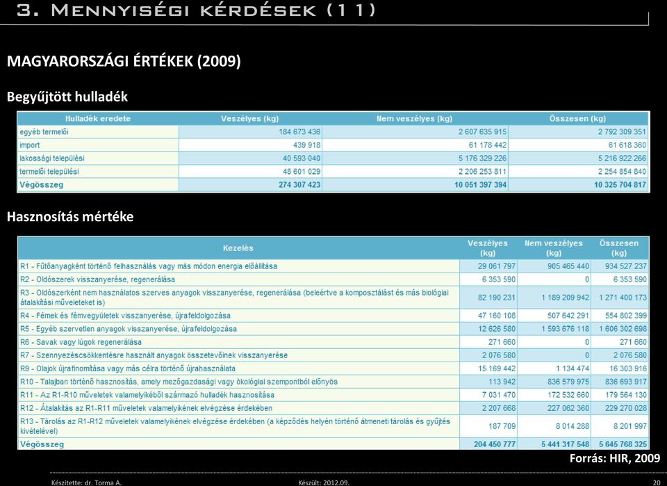 20 MAGYARORSZÁGI ÉRTÉKEK (2009)