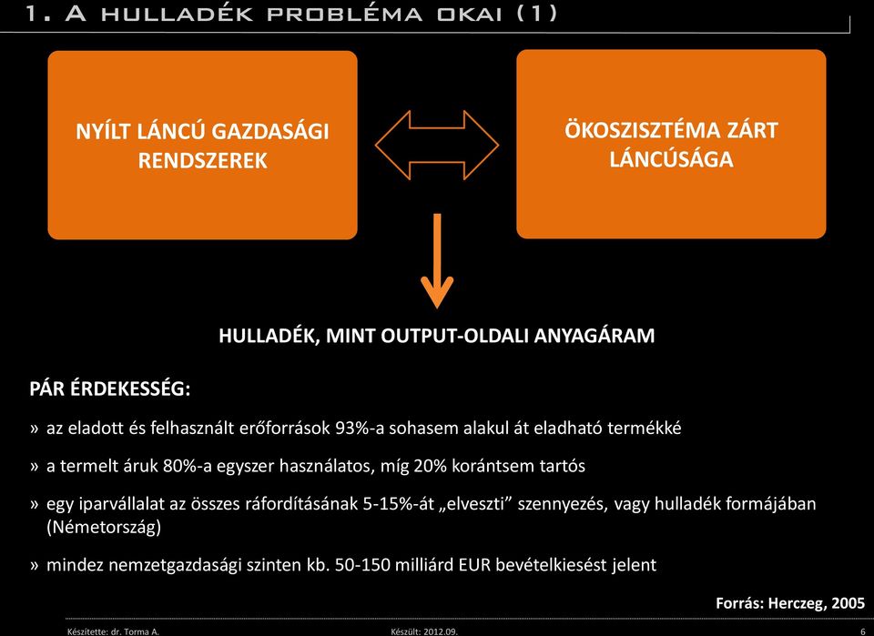 felhasznált erőforrások 93%-a sohasem alakul át eladható termékké» a termelt áruk 80%-a egyszer használatos, míg 20% korántsem tartós» egy
