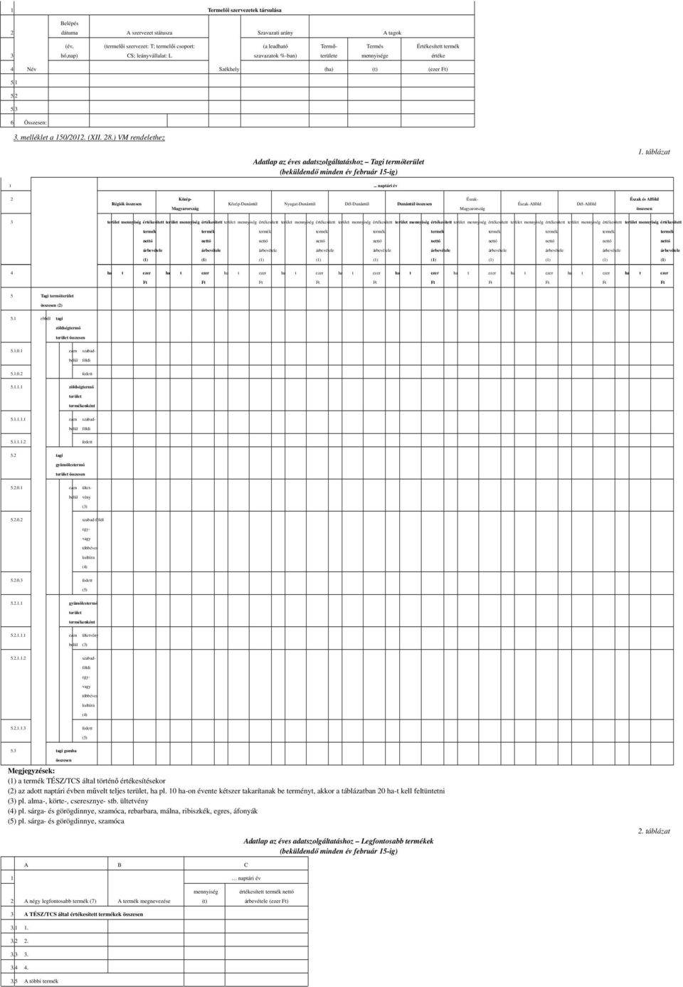 ) VM rendelethez Adatlap az éves adatszolgáltatáshoz Tagi termőterület (beküldendő minden év február 15-ig) táblázat 1.