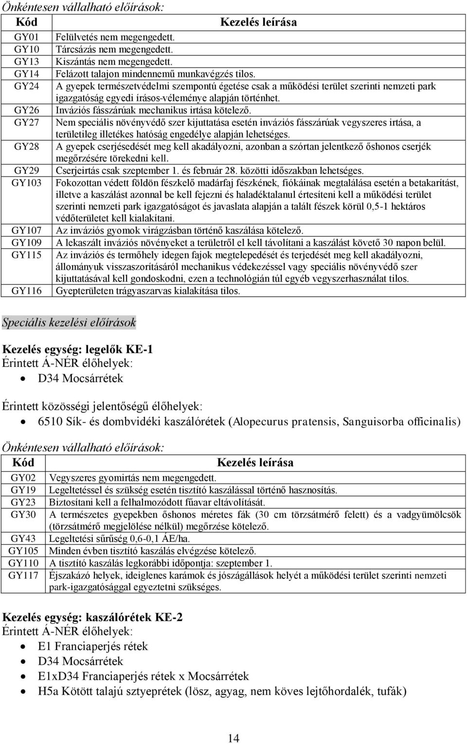 A gyepek természetvédelmi szempontú égetése csak a működési terület szerinti nemzeti park igazgatóság egyedi írásos véleménye alapján történhet. Inváziós fásszárúak mechanikus irtása kötelező.