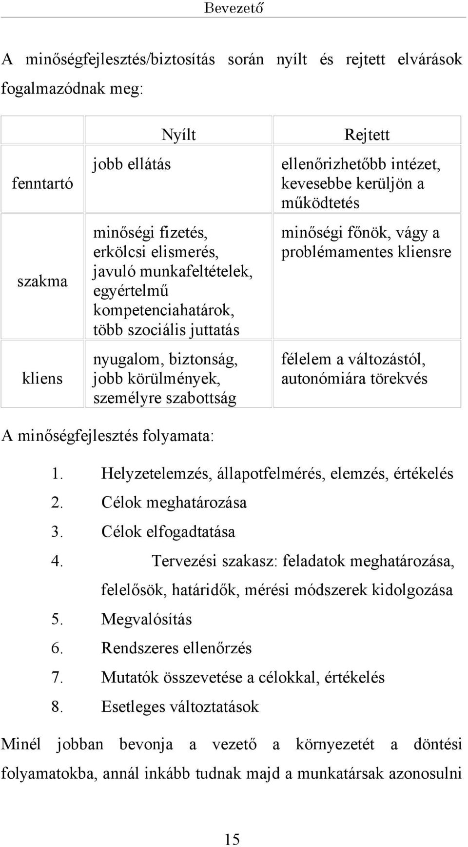 szbottság félelem változástól, utonómiár törekvés fenntrtó A minőségfejlesztés folymt: 1. Helyzetelemzés, állpotfelmérés, elemzés, értékelés 2. Célok meghtározás 3. Célok elfogdttás 4.