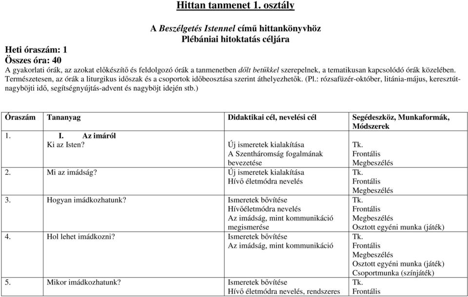 szerepelnek, a tematikusan kapcsolódó órák közelében. Természetesen, az órák a liturgikus időszak és a csoportok időbeosztása szerint áthelyezhetők. (Pl.