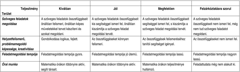 A szöveges feladatok összefüggéseit segítséggel ismeri fel, s kiszámítja a szöveges feladat megoldási tervét.