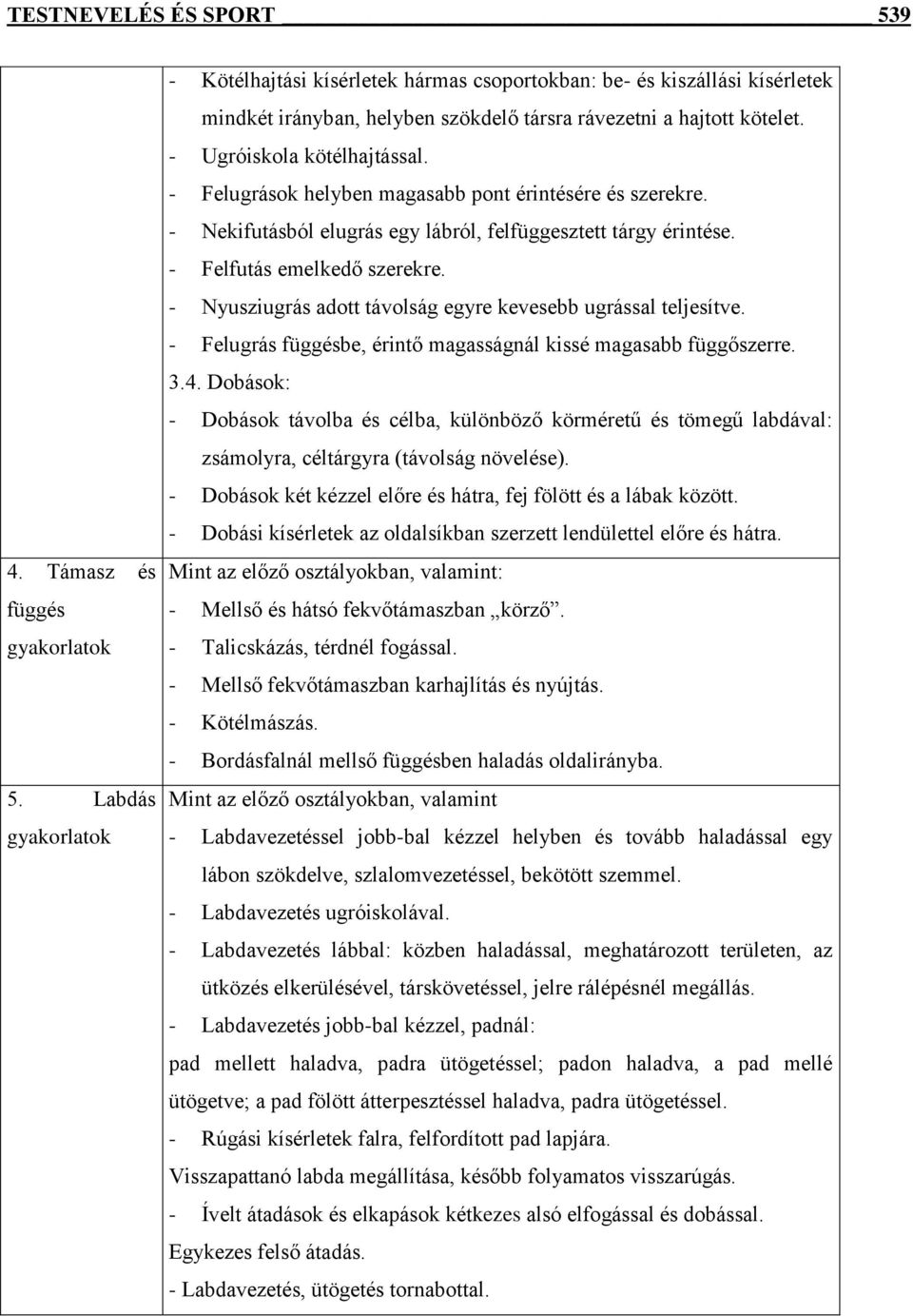 - Felugrások helyben magasabb pont érintésére és szerekre. - Nekifutásból elugrás egy lábról, felfüggesztett tárgy érintése. - Felfutás emelkedő szerekre.