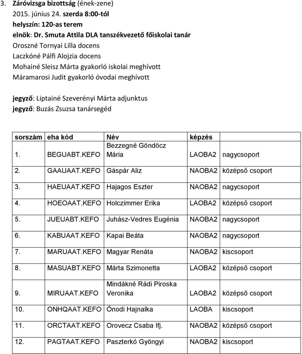 jegyző: Liptainé Szeverényi Márta adjunktus jegyző: Buzás Zsuzsa tanársegéd Bezzegné Göndöcz 1. BEGUABT.KEFO Mária LAOBA2 nagy 2. GAAUAAT.KEFO Gáspár Aliz NAOBA2 középső 3. HAEUAAT.