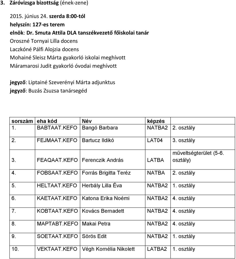 jegyző: Liptainé Szeverényi Márta adjunktus jegyző: Buzás Zsuzsa tanársegéd 1. BABTAAT.KEFO Bangó Barbara NATBA2 2. osztály 2. FEJMAAT.KEFO Bartucz Ildikó LAT04 3. osztály 3. FEAQAAT.